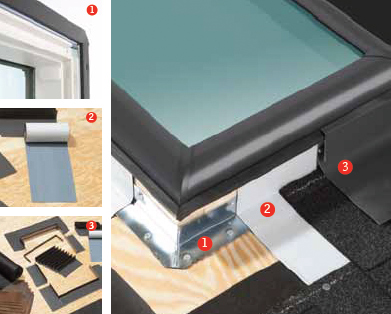 The no leak skylight 3 layer protection
