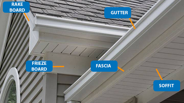 gutters With identification