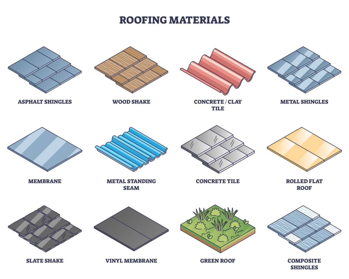 Roofing materials variety for new house roof installation outline diagram. Labeled educational scheme with possible options for rooftop types vector illustration. Shingles, membrane, shake and tiles.